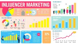 influencer marketing