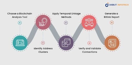 Why Bitlink in Blockchain is Key to Tracing Digital Transactions ...