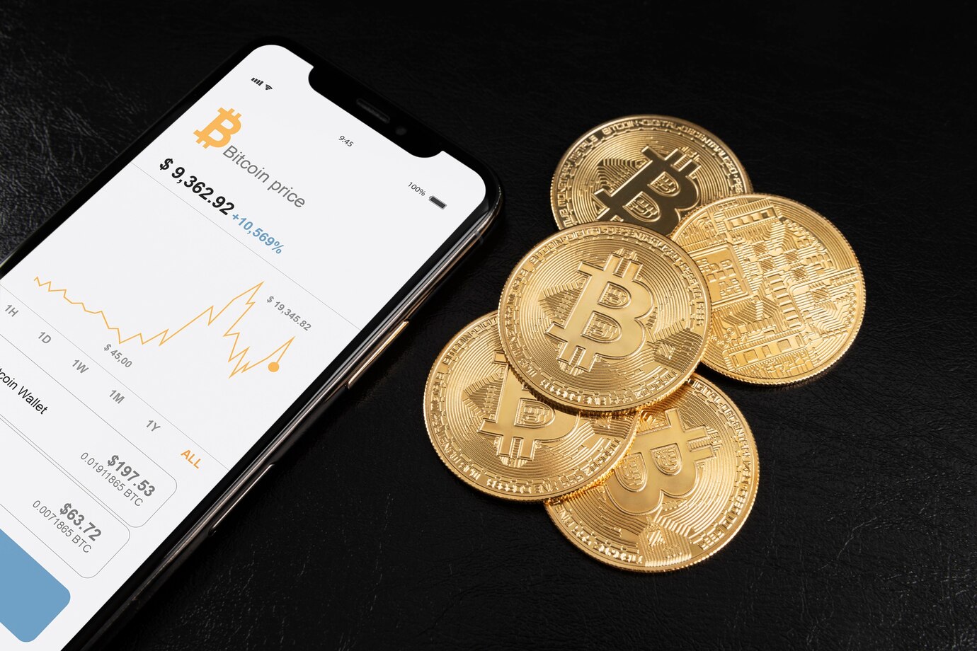 Cryptocurrency Prices