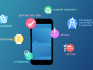 Mobile App Development in Toronto