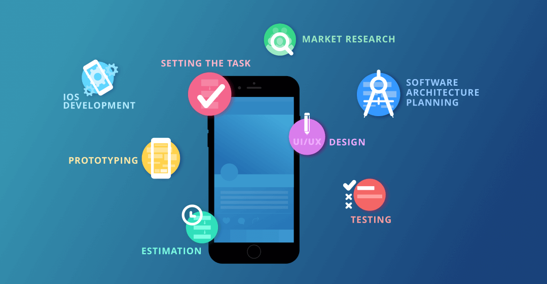 Mobile App Development in Toronto