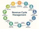 Revenue Cycle Management for Sustainable Healthcare Growth