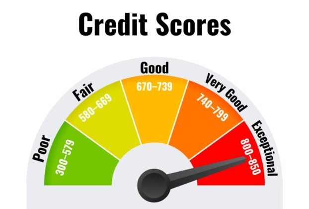 Credit Scores